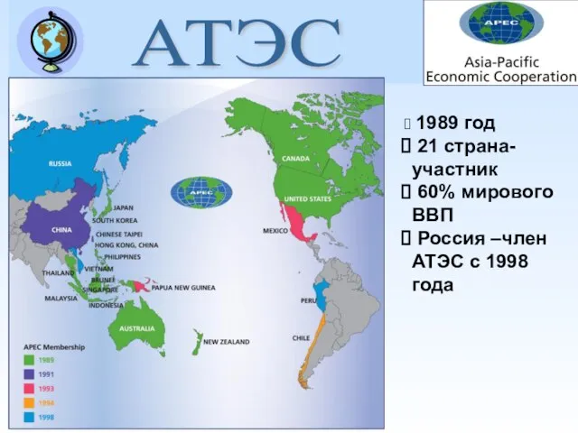 АТЭС 1989 год 21 страна- участник 60% мирового ВВП Россия –член АТЭС с 1998 года