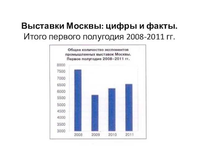 Выставки Москвы: цифры и факты. Итого первого полугодия 2008-2011 гг.