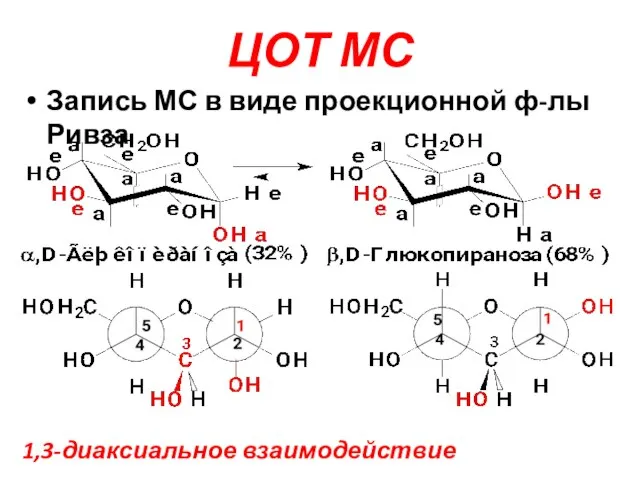 ЦОТ МС Запись МС в виде проекционной ф-лы Ривза 1,3-диаксиальное взаимодействие