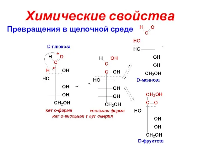 Химические свойства Превращения в щелочной среде