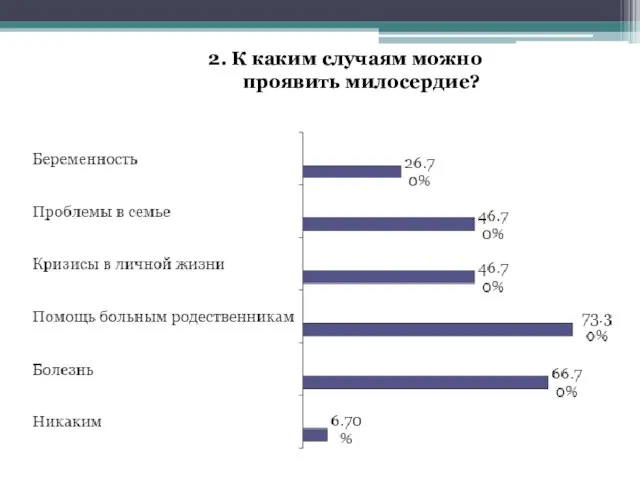 2. К каким случаям можно проявить милосердие?