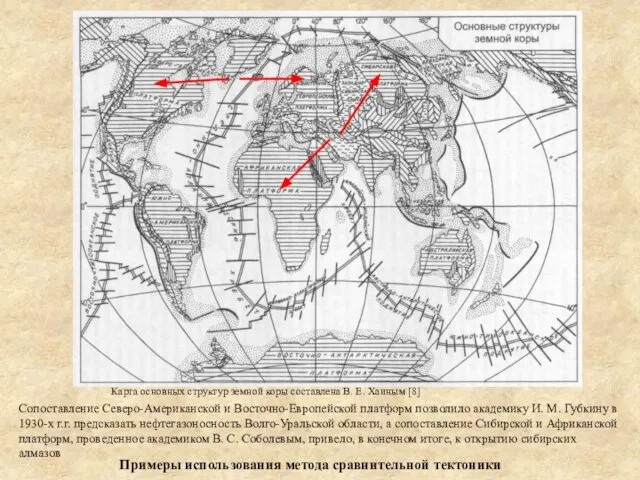 Примеры использования метода сравнительной тектоники Сопоставление Северо-Американской и Восточно-Европейской платформ позволило академику