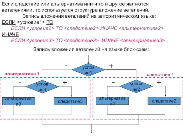 Если следствие или альтернатива или и то и другое являются ветвлениями, то