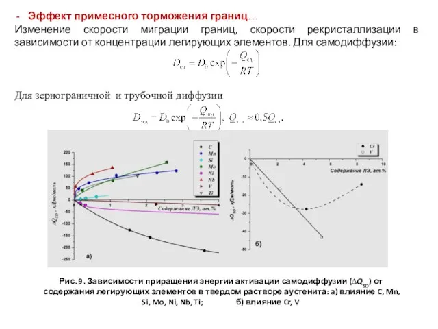 Эффект примесного торможения границ… Изменение скорости миграции границ, скорости рекристаллизации в зависимости