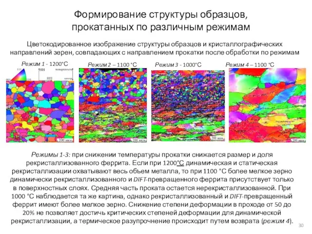 Формирование структуры образцов, прокатанных по различным режимам Цветокодированное изображение структуры образцов и