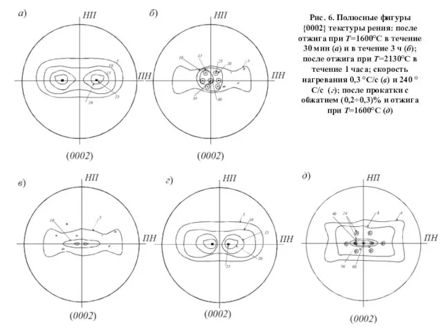 Рис. 6. Полюсные фигуры {0002} текстуры рения: после отжига при Т=1600°С в