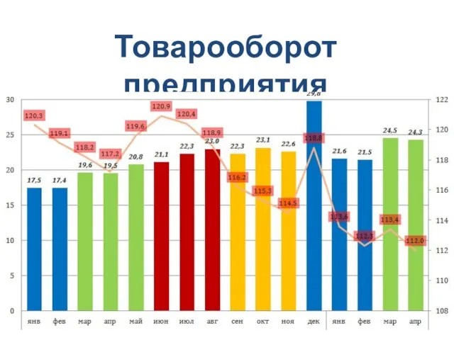 Товарооборот предприятия