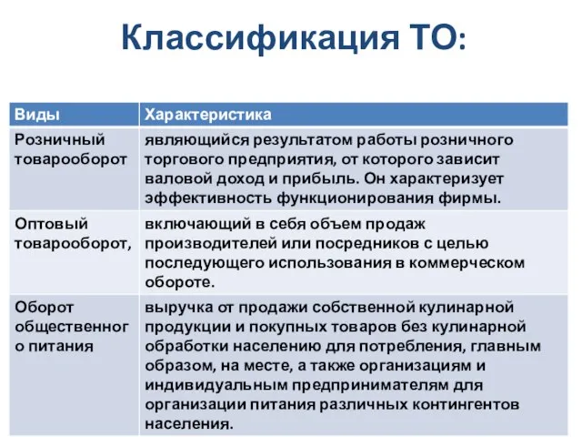 Классификация ТО: