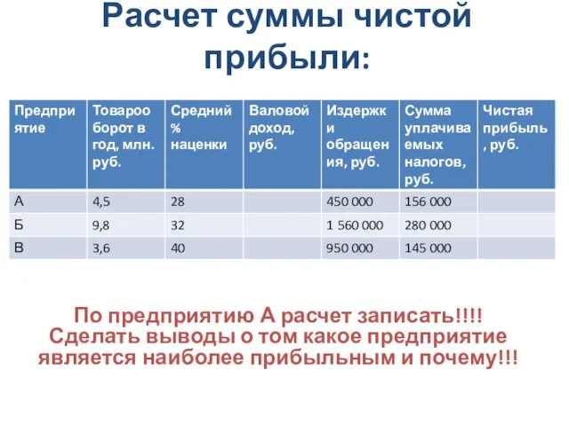 Расчет суммы чистой прибыли: По предприятию А расчет записать!!!! Сделать выводы о