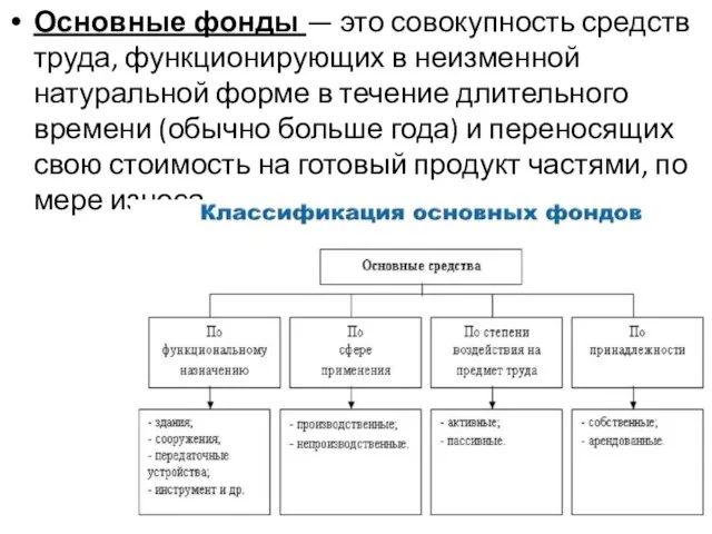 Основные фонды — это совокупность средств труда, функционирующих в неизменной натуральной форме