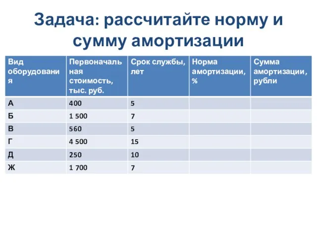 Задача: рассчитайте норму и сумму амортизации