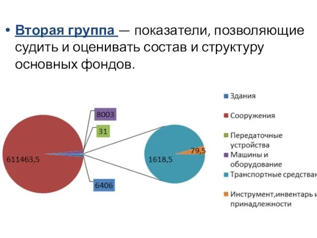 Вторая группа — показатели, позволяющие судить и оценивать состав и структуру основных фондов.