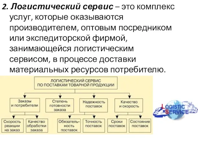 2. Логистический сервис – это комплекс услуг, которые оказываются производителем, оптовым посредником