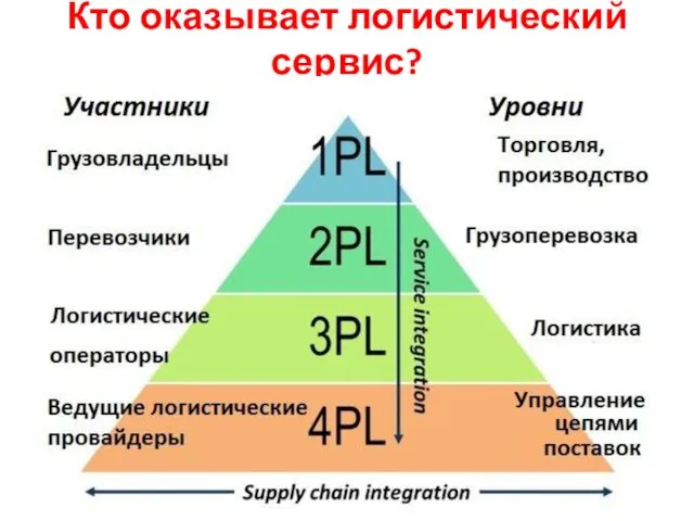 Кто оказывает логистический сервис?