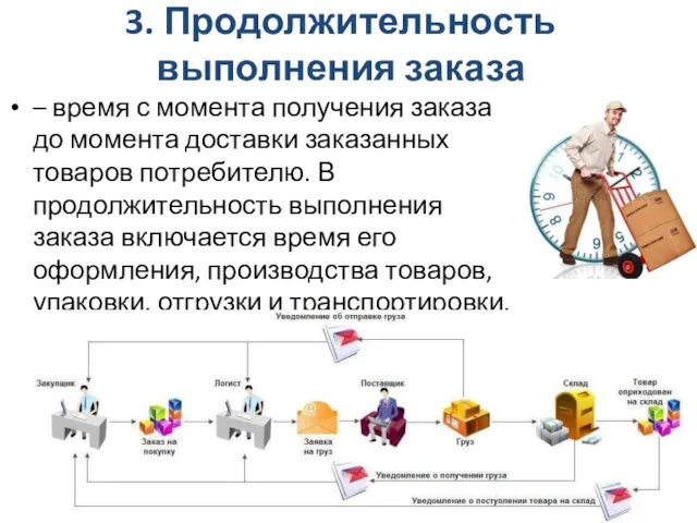 3. Продолжительность выполнения заказа – время с момента получения заказа до момента