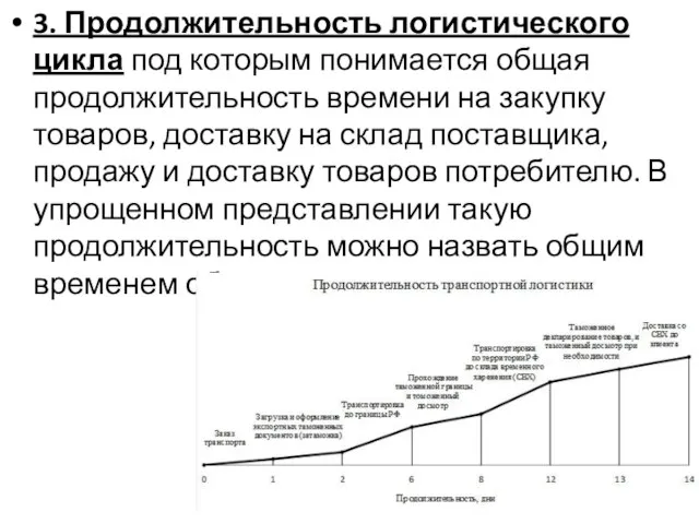 3. Продолжительность логистического цикла под которым понимается общая продолжительность времени на закупку