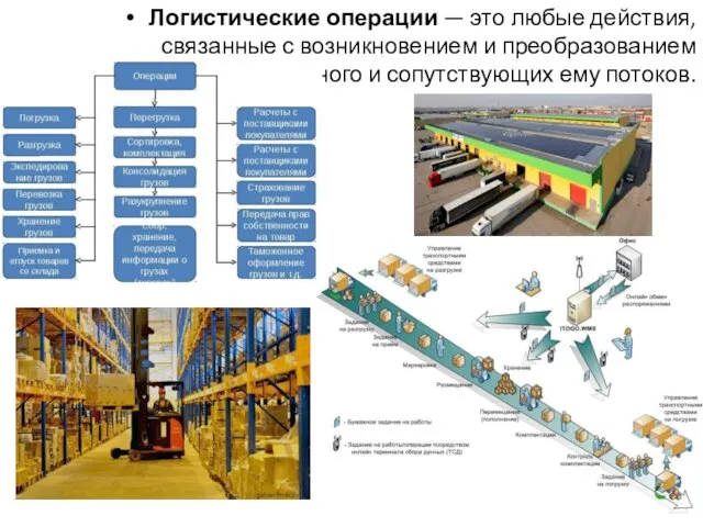 Логистические операции — это любые действия, связанные с возникновением и преобразованием материального и сопутствующих ему потоков.