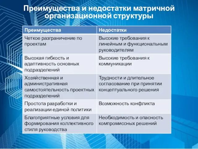 Преимущества и недостатки матричной организационной структуры