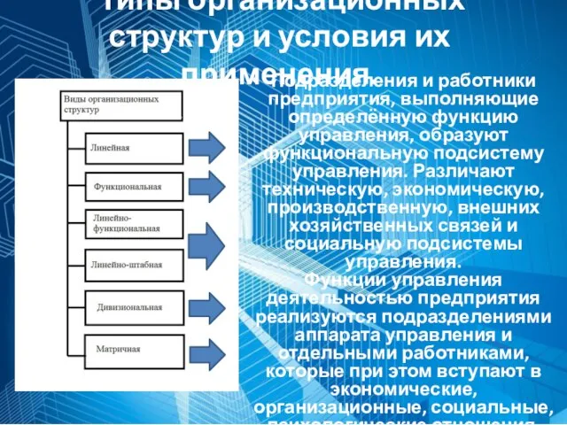 Типы организационных структур и условия их применения. Подразделения и работники предприятия, выполняющие