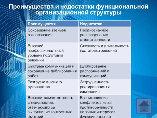 Преимущества и недостатки функциональной организационной структуры