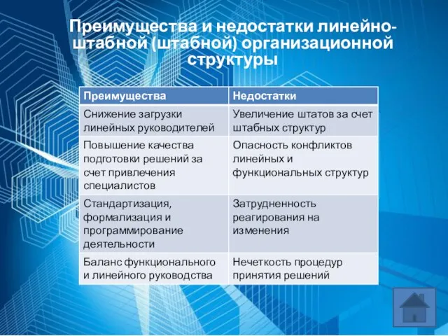 Преимущества и недостатки линейно-штабной (штабной) организационной структуры