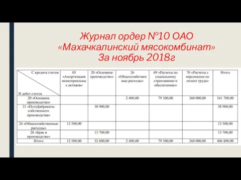 Журнал ордер №10 ОАО «Махачкалинский мясокомбинат» За ноябрь 2018г