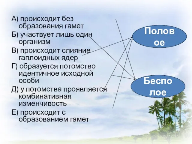 А) происходит без образования гамет Б) участвует лишь один организм В) происходит