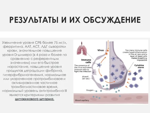 РЕЗУЛЬТАТЫ И ИХ ОБСУЖДЕНИЕ Увеличение уровня СРБ более 75 мг/л, ферритина, АЛТ,