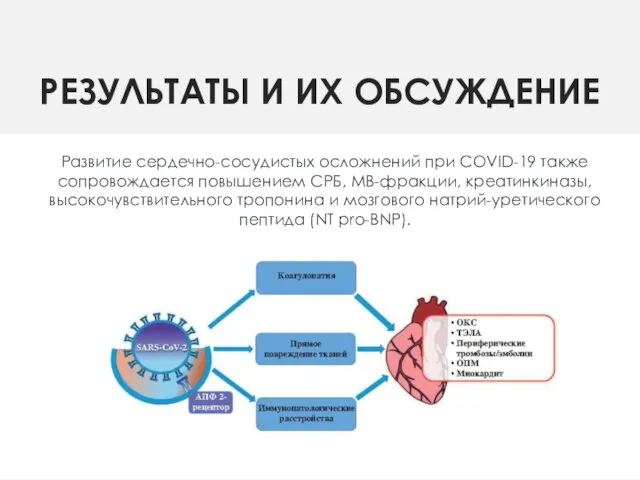 РЕЗУЛЬТАТЫ И ИХ ОБСУЖДЕНИЕ Развитие сердечно-сосудистых осложнений при COVID-19 также сопровождается повышением