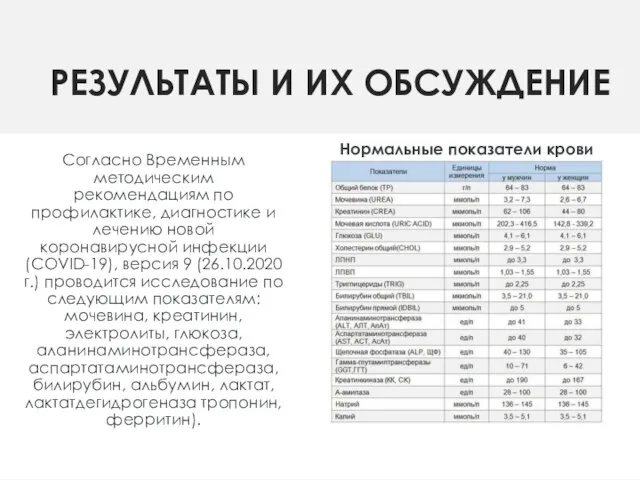 РЕЗУЛЬТАТЫ И ИХ ОБСУЖДЕНИЕ Согласно Временным методическим рекомендациям по профилактике, диагностике и