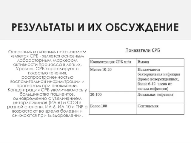 РЕЗУЛЬТАТЫ И ИХ ОБСУЖДЕНИЕ Основным и главным показателем является СРБ - является