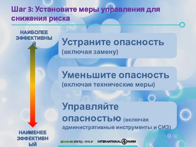 Шаг 3: Установите меры управления для снижения риска Уменьшите опасность (включая технические