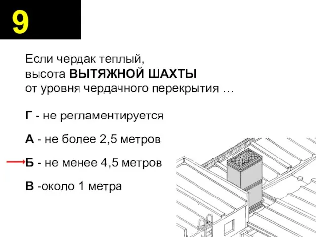 Если чердак теплый, высота ВЫТЯЖНОЙ ШАХТЫ от уровня чердачного перекрытия … Г