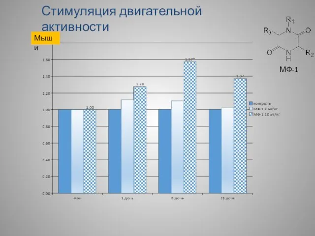 Стимуляция двигательной активности МФ-1 Мыши