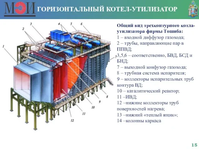 ГОРИЗОНТАЛЬНЫЙ КОТЕЛ-УТИЛИЗАТОР Общий вид трехконтурного котла-утилизатора фирмы Тошиба: 1 – входной диффузор