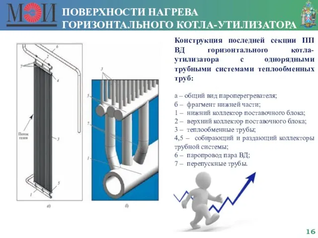 ПОВЕРХНОСТИ НАГРЕВА ГОРИЗОНТАЛЬНОГО КОТЛА-УТИЛИЗАТОРА Конструкция последней секции ПП ВД горизонтального котла-утилизатора с