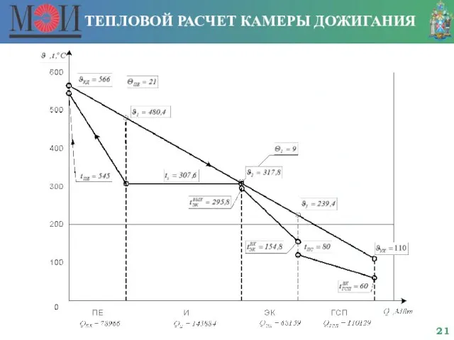 ТЕПЛОВОЙ РАСЧЕТ КАМЕРЫ ДОЖИГАНИЯ