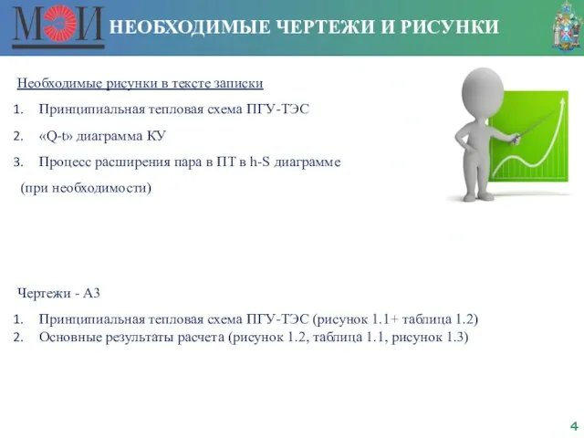 НЕОБХОДИМЫЕ ЧЕРТЕЖИ И РИСУНКИ Необходимые рисунки в тексте записки Принципиальная тепловая схема