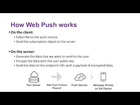 How Web Push works On the client: Subscribe to the push service