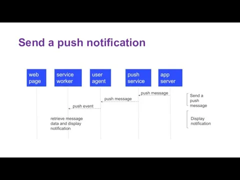 Send a push notification