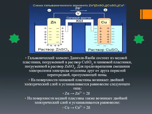 Гальванический элемент Даниэля-Якоби состоит из медной пластинки, погруженной в раствор СuSO4 и