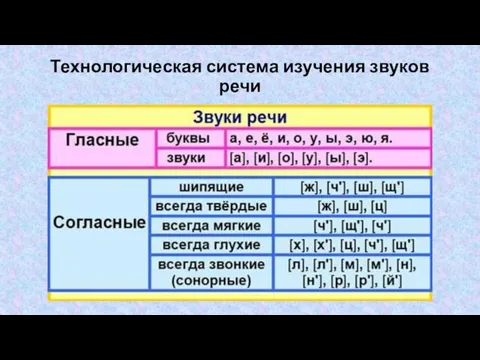 Технологическая система изучения звуков речи