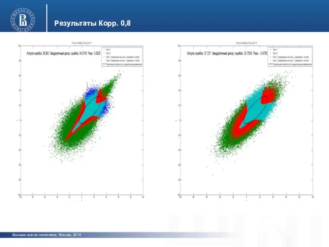 Высшая школа экономики, Москва, 2014 Результаты Корр. 0,8 фото фото