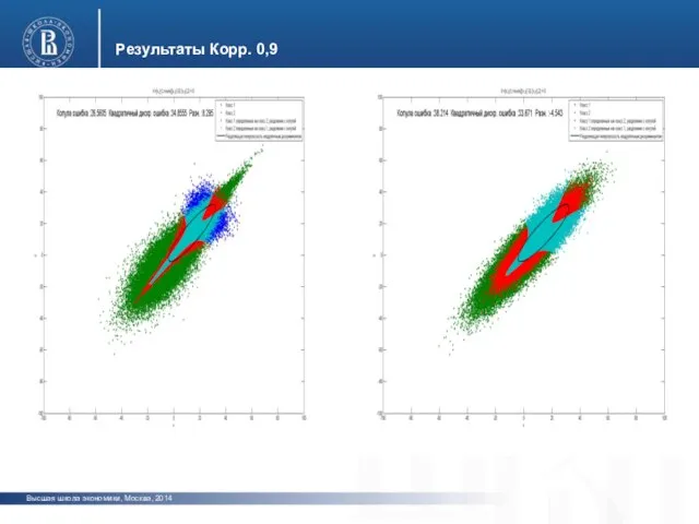 Высшая школа экономики, Москва, 2014 Результаты Корр. 0,9 фото фото