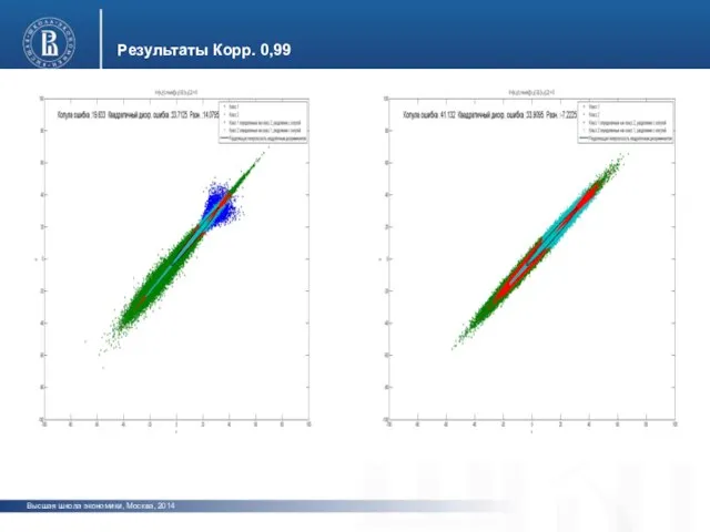 Высшая школа экономики, Москва, 2014 Результаты Корр. 0,99 фото фото