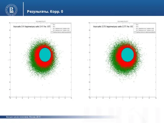 Высшая школа экономики, Москва, 2014 Результаты. Корр. 0 фото фото