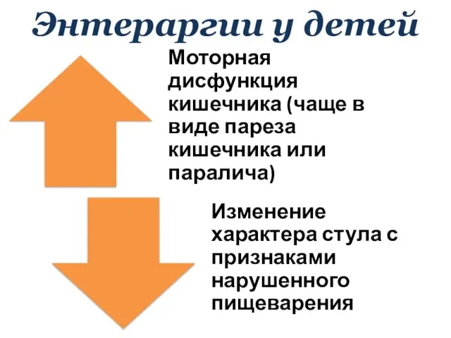 Энтераргии у детей