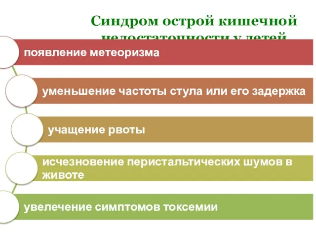 Синдром острой кишечной недостаточности у детей