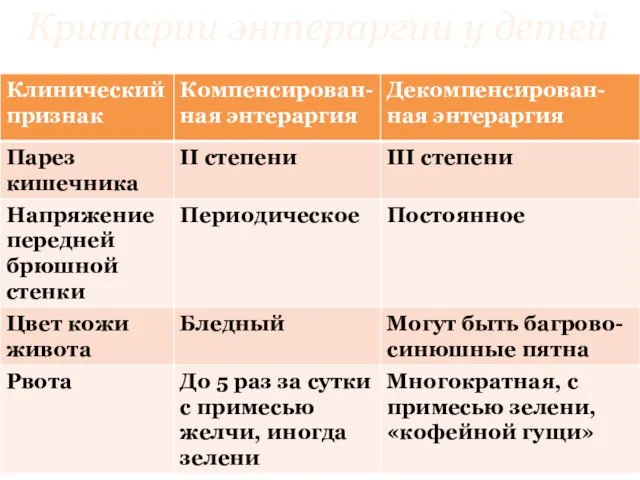 Критерии энтераргии у детей