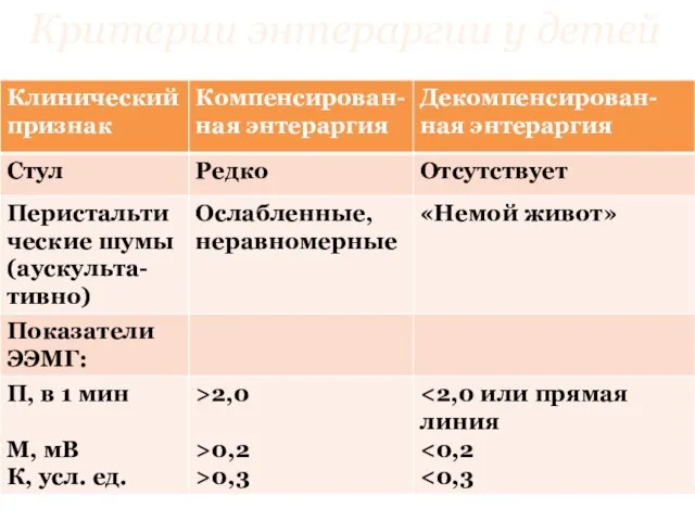 Критерии энтераргии у детей